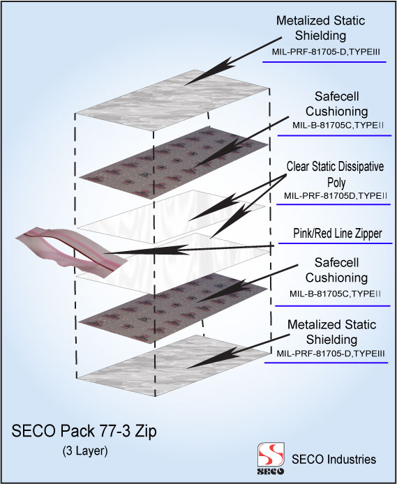 6" x 8" Static Shielding Zipper Locking ESD Bubble Bags