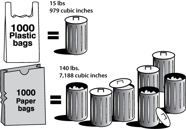 Paper VS Plastic Diagram