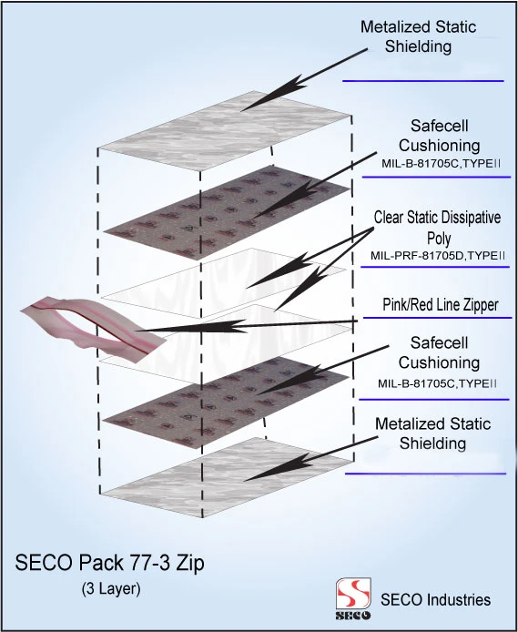 4 x 6 3Mil Static-Shield ESD Zipper Locking Bubble Bags Construction 4 x 6 3Mil Static-Shield ESD Zipper Locking Bubble Bags Construction