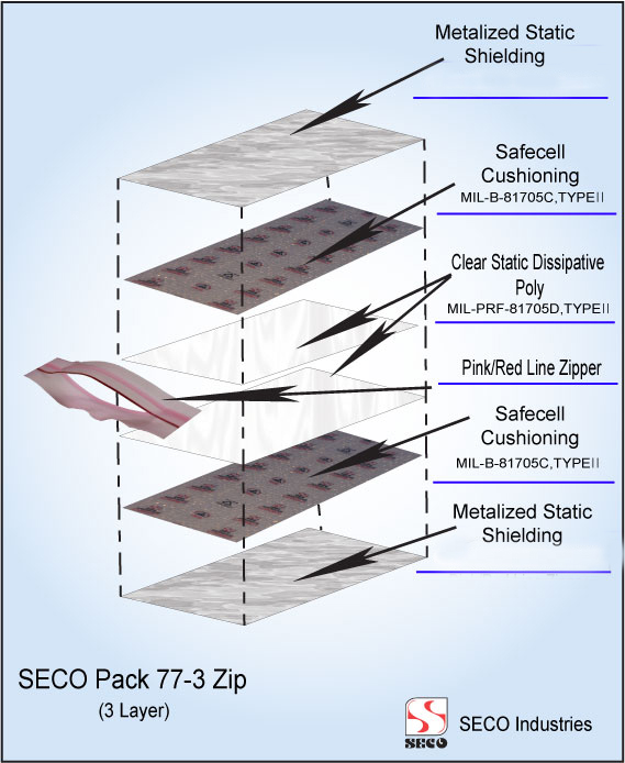 8 x 10 3Mil Static-Shield ESD Zipper Locking Bubble Bags Construction 8 x 10 3Mil Static-Shield ESD Zipper Locking Bubble Bags Construction