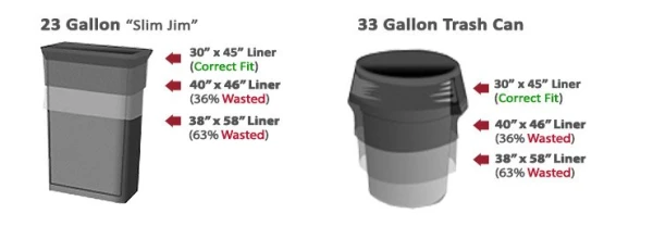23 Gallon and 33 Gallon Trash Can Fit