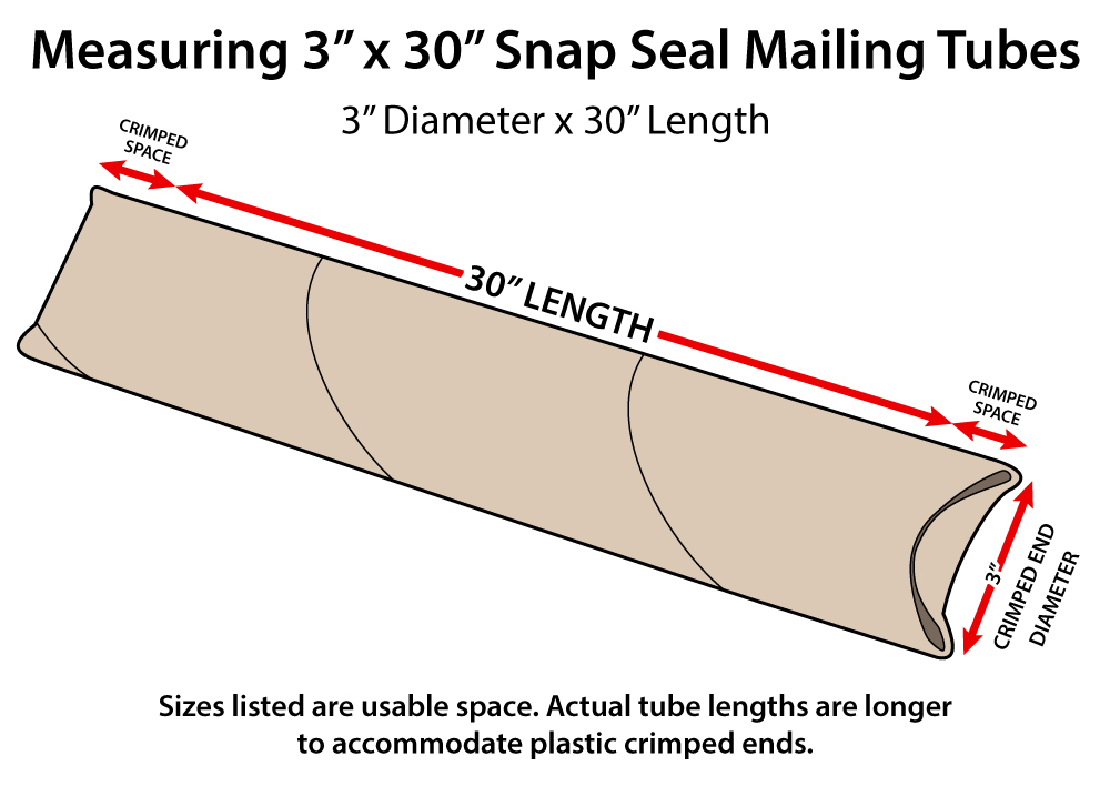 How to measure a 3 x 30 crimped end snap seal mailing tube