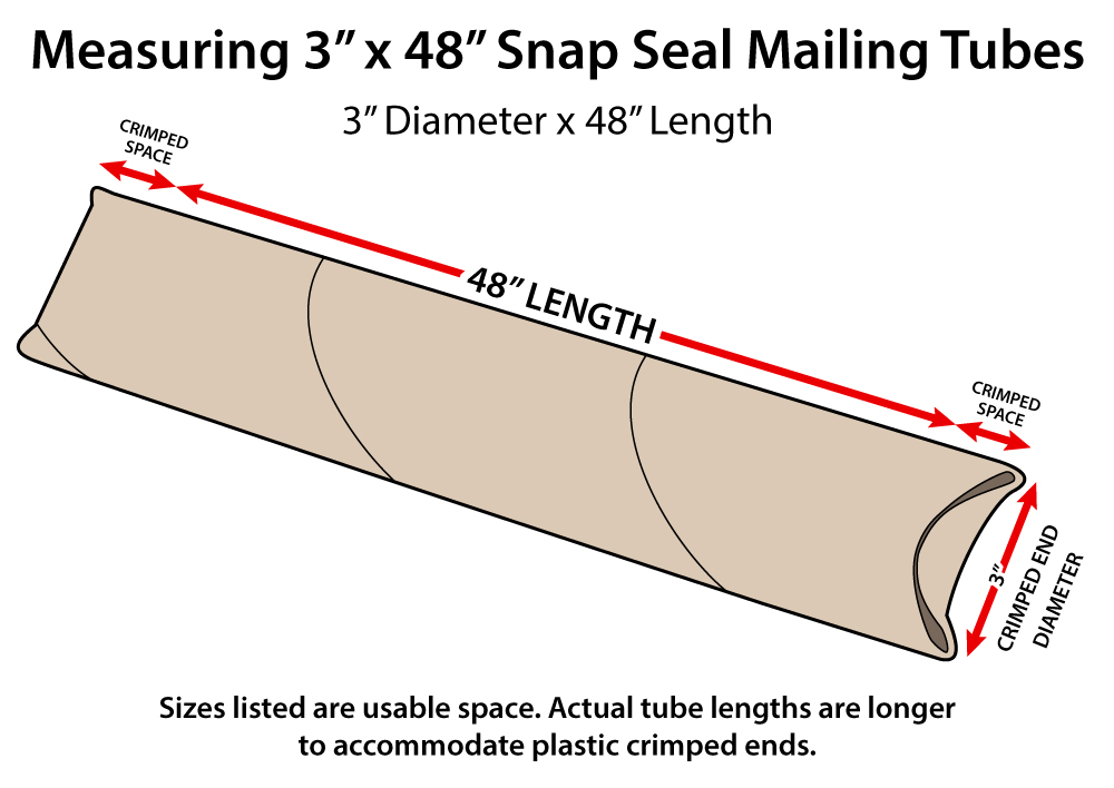 How to measure a 3 x 48 crimped end snap seal mailing tube
