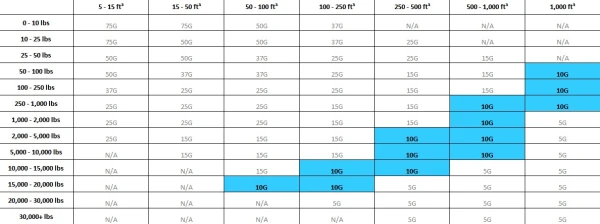 10G Shockwatch Chart 10G Shockwatch Chart