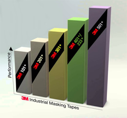 12 mm x 55 m 7.2 mil 3M™ 7000123904 Performance Masking Tape 2380 Tan 