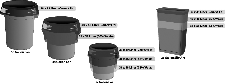 15 gallon trash can liners